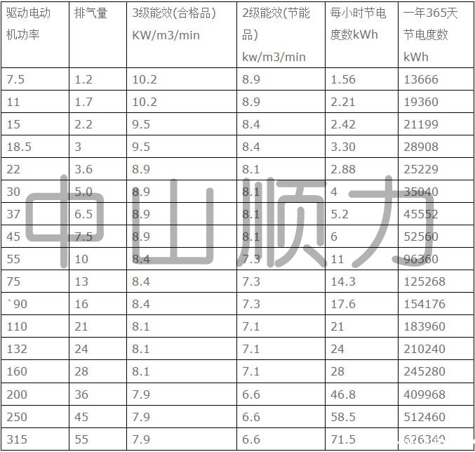 节能螺杆空压机