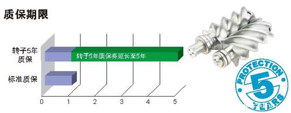 空压机机头质保