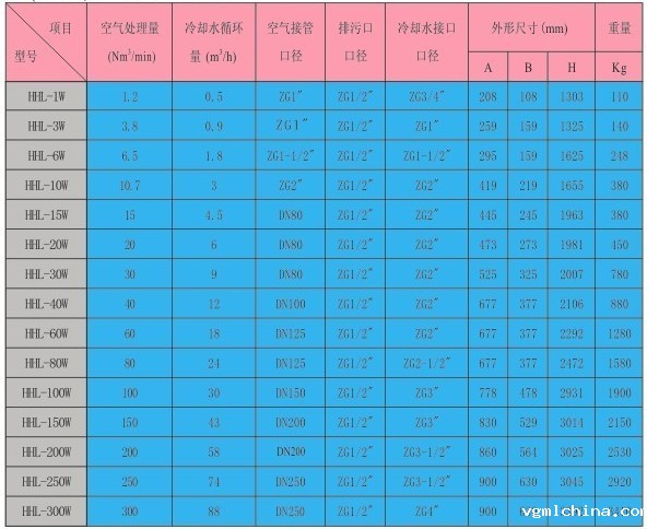 水冷式后部冷却器型号