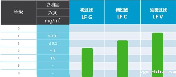 富达螺杆机过滤器等级