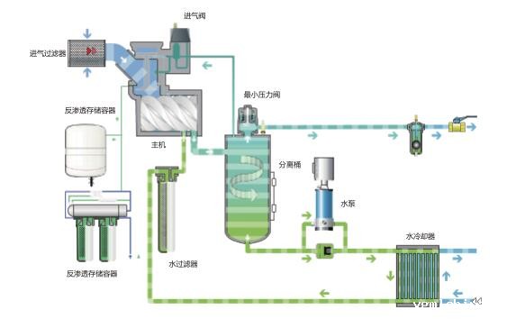 工作原理流程图