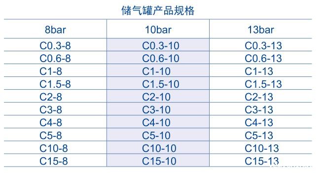 韦德官网betvictor储气罐规格